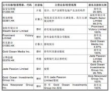 緬甸金年会app趙薇及其丈夫黃有龍控制或持股的公司近20家