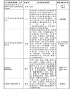 緬甸金年会app在萬家文化終止重組僅半個月時間