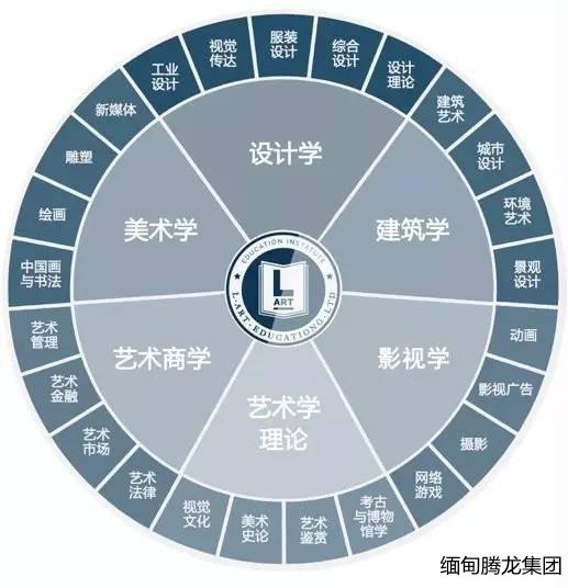 專訪韋一空：那特藝術學院的線上教育，将革新學生的認知領域